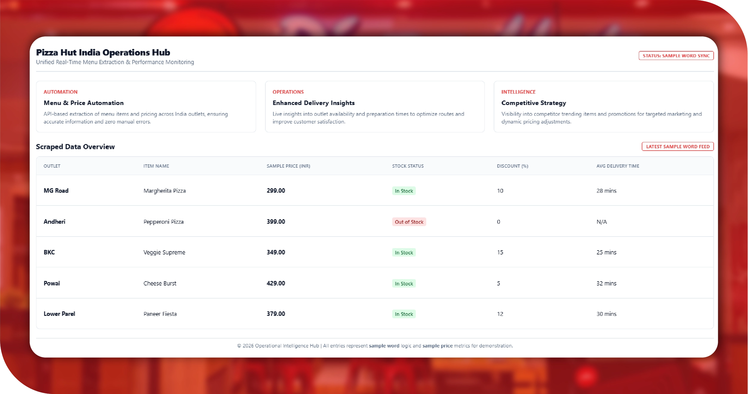 Pizza Hut India Key Solutions